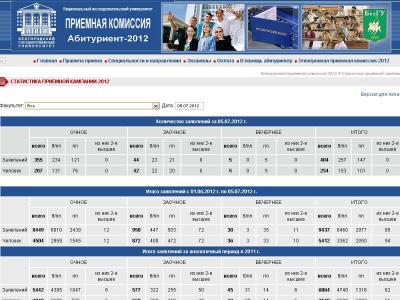 События НИУ «БелГУ» самые открытые