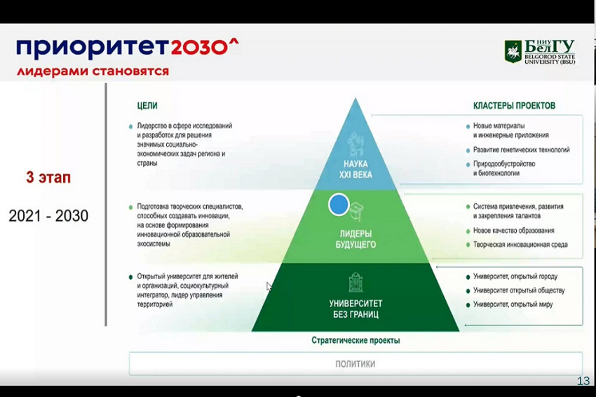 События НИУ «БелГУ» белгородский госуниверситет делится опытом управления качеством образования в цифровой среде 