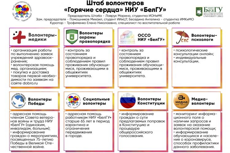 События НИУ «БелГУ» штаб волонтёров «горячие сердца» приглашает добровольцев