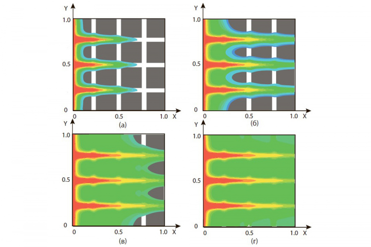 События НИУ «БелГУ» ученые ниу «белгу» построили корректную математическую модель очистки призабойной зоны нефтяных скважин