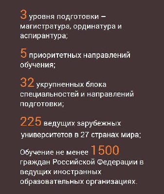События НИУ «БелГУ» поступить в зарубежный вуз