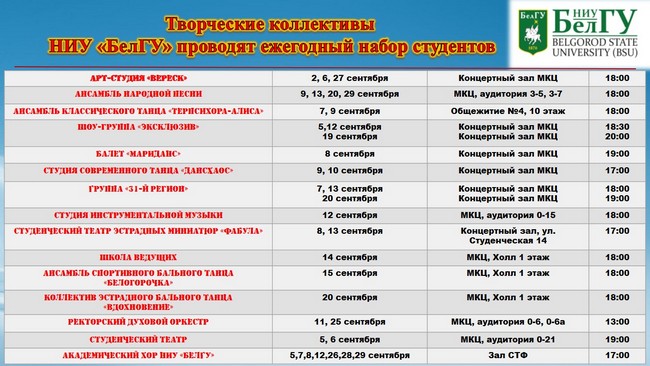 Объявления НИУ «БелГУ» творческие коллективы молодёжного культурного центра ниу «белгу» объявляют ежегодный набор студентов