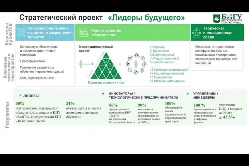 События НИУ «БелГУ» ниу «белгу» разработает новые образовательные программы в интересах научно-технологического развития россии и региона