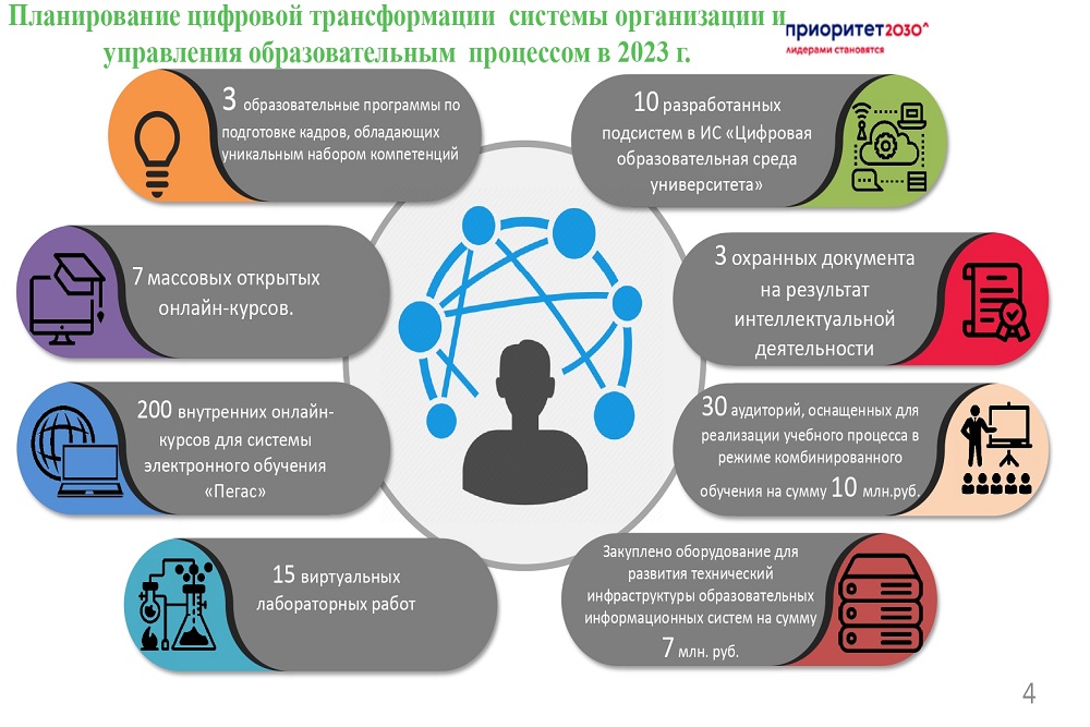 НИУ «БелГУ» планирует увеличить количество проектов программы НОЦ