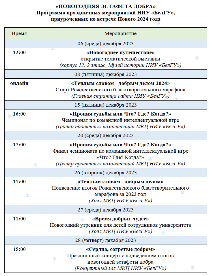 Объявления НИУ «БелГУ» «новогодняя эстафета добра»