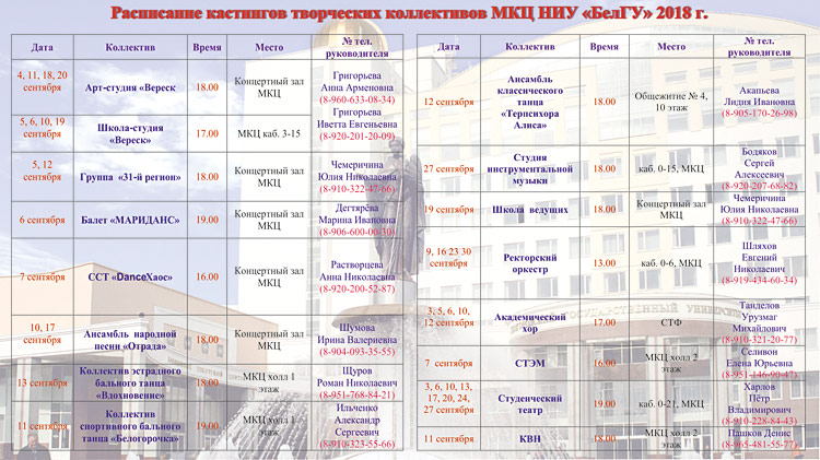 Объявления НИУ «БелГУ» ежегодный набор студентов