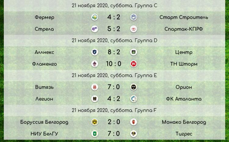 События НИУ «БелГУ» футболисты ниу «белгу» стартовали в городских соревнованиях с двух разгромных побед