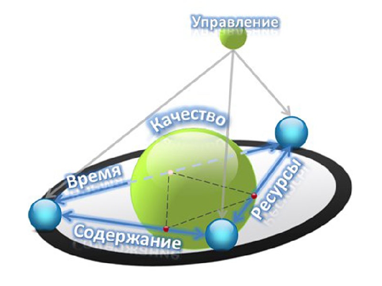 События НИУ «БелГУ» управлять проектами с вшу
