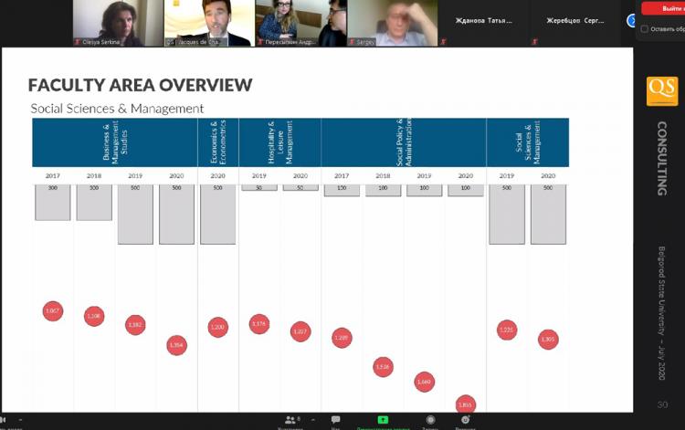 События НИУ «БелГУ» в центре внимания – позиции ниу «белгу» в мировых предметных рейтингах