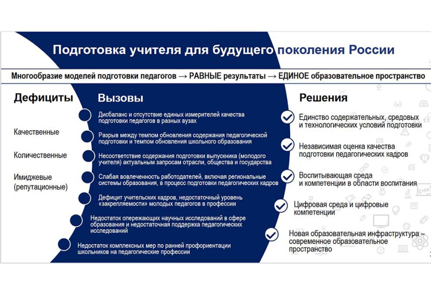 События НИУ «БелГУ» стратсессия фгос 3++: каким видят будущее педагогического образования 