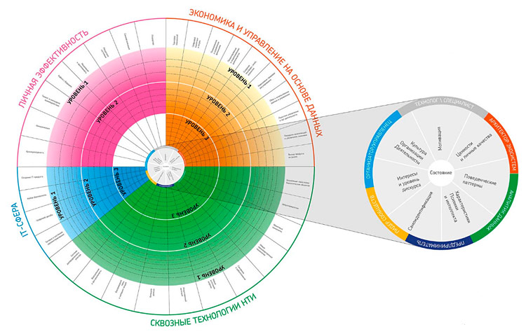 Объявления НИУ «БелГУ» образовательный интенсив «инженерный спецназ»