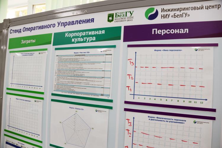 События НИУ «БелГУ» проект ниу "белгу" - лучший в регионе