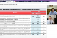 Курс на дальнейшее укрепление позиций в российских и международных рейтингах