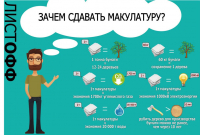 В приоритете – сохранение окружающей среды